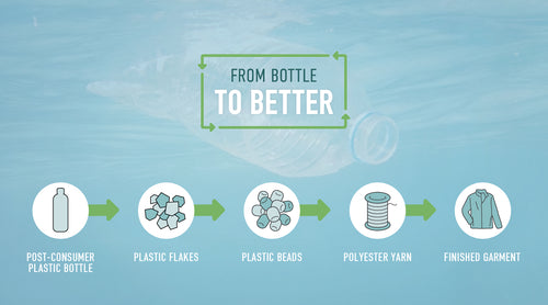 From Bottle to Better